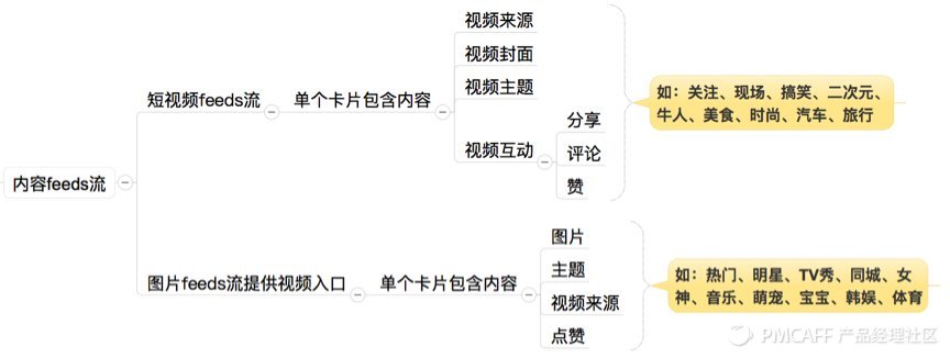 秒拍短视频日活,4100万用户日活