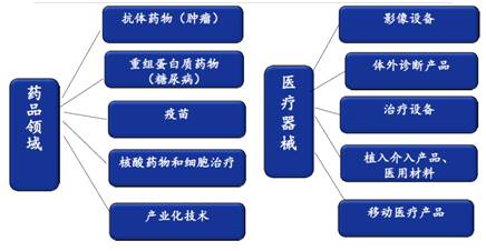 2017药企将迎来结构性机遇，四大优质标的精析