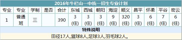 北京顺义区牛栏山高中要多少分,2022顺义牛栏山高中录取成绩