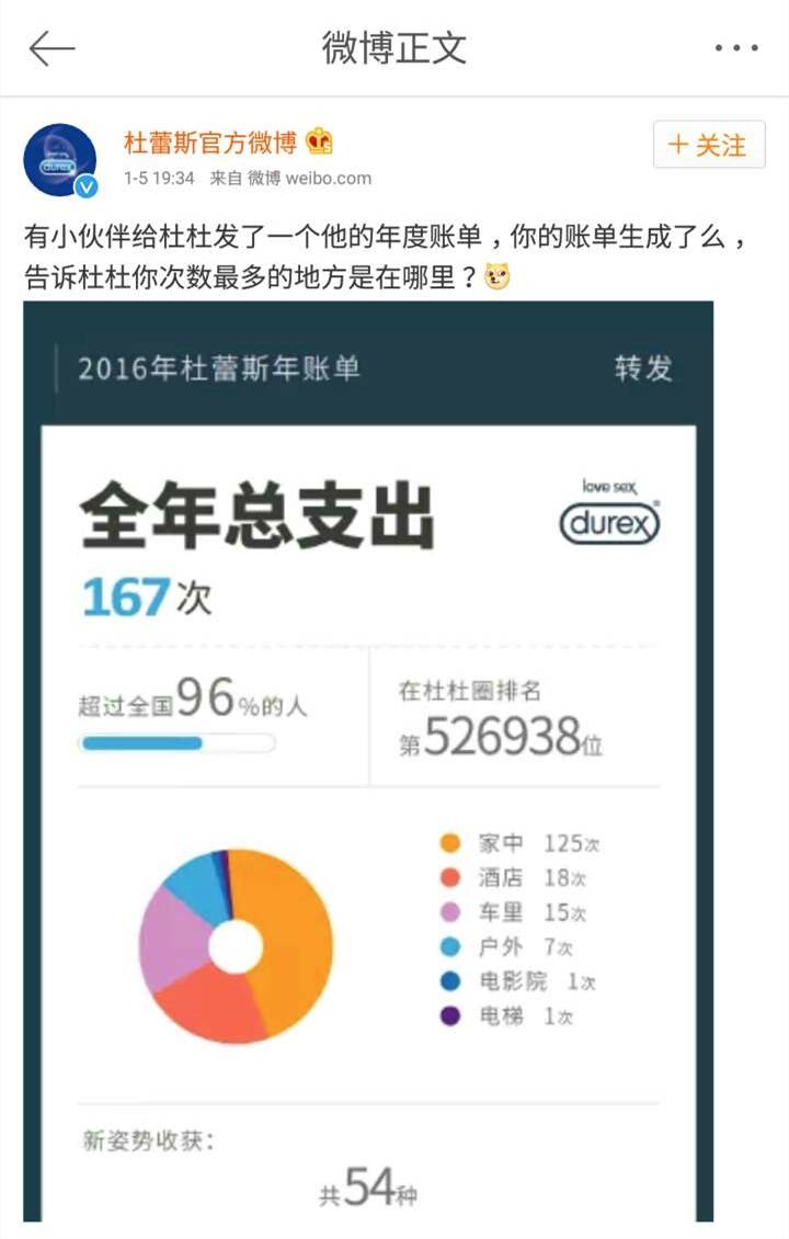 杜蕾斯2016年最污文案合集，请收下我的膝盖！