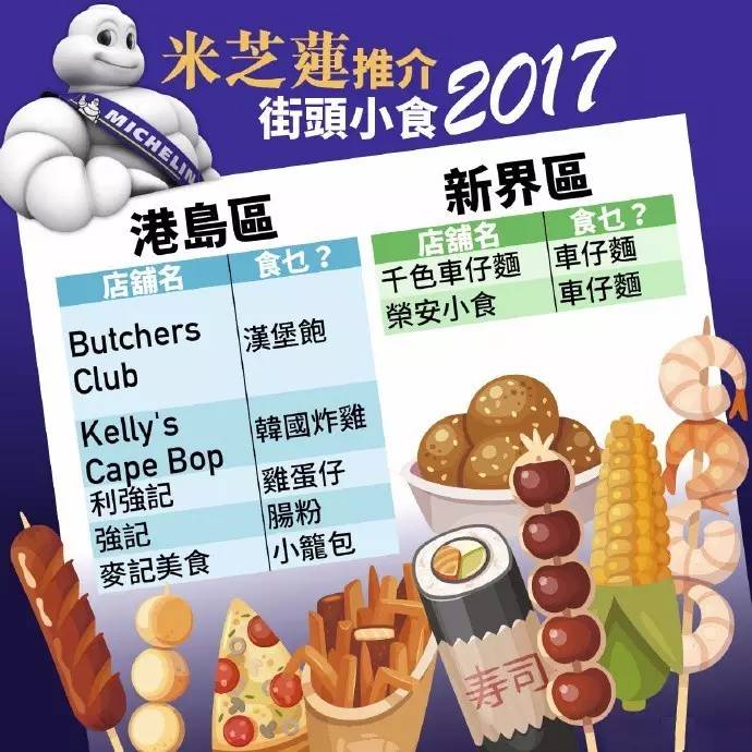 香港2017米其林推荐街头小吃,2019香港米其林餐厅排名