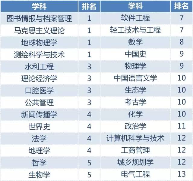 中国最美的大学武汉大学,中国最美大学武汉大学