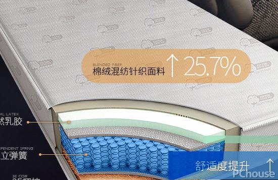 中国床垫10大品牌最新排名,中国床垫品牌质量排名前十名