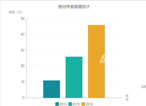 橙光2021排行榜,橙光排行榜第一名