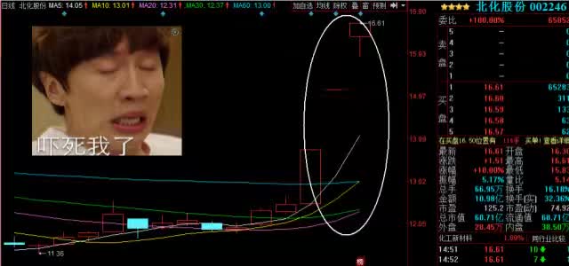 北化股份未来十倍牛股,北化股份大涨逻辑