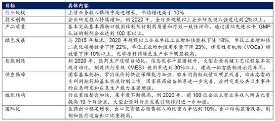 2017药企将迎来结构性机遇，四大优质标的精析