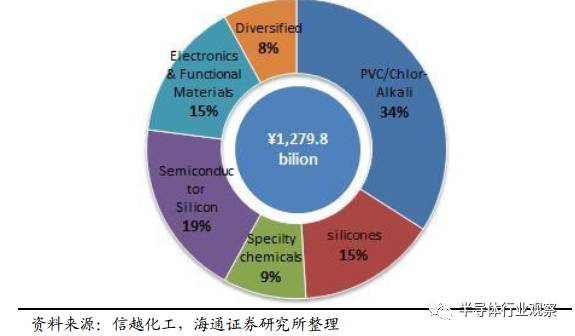一文读懂光伏产业,一文看懂半导体材料投资路线
