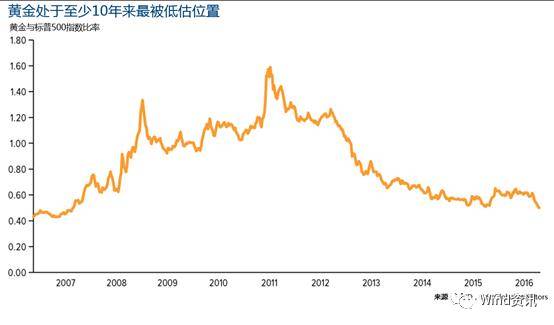 黄金再逼近2000美元大关,黄金未来会回到1200美元一盎司吗