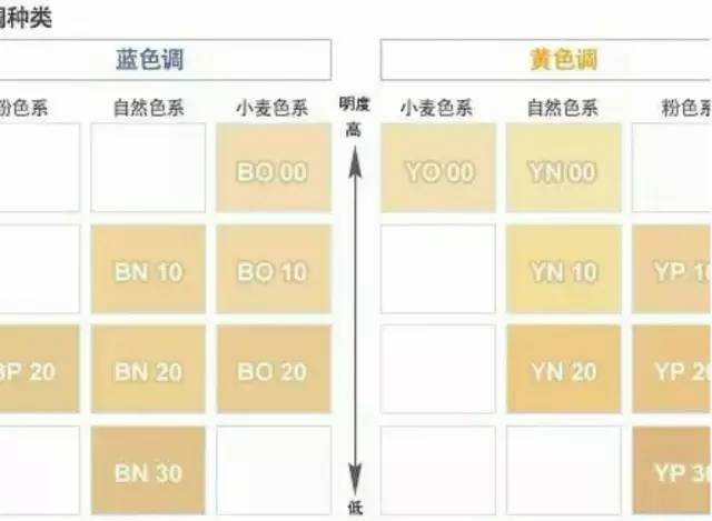 世界上最好的粉底液,兰蔻菁纯粉底液12ml