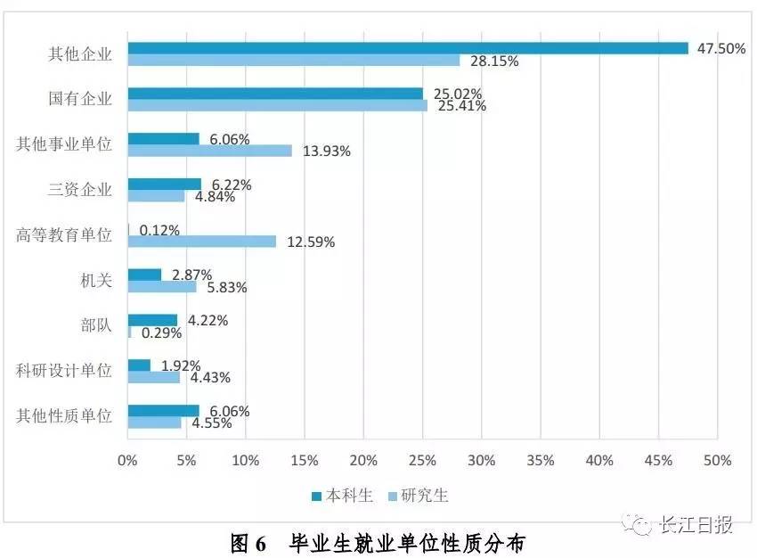 武汉高校就业率排名,武汉排名靠前的几所大专院校