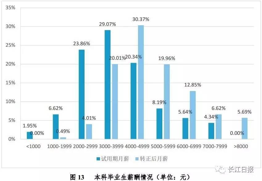 武汉高校就业率排名,武汉排名靠前的几所大专院校