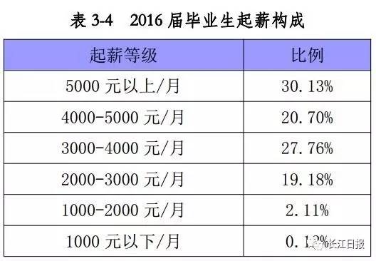 武汉高校就业率排名,武汉排名靠前的几所大专院校