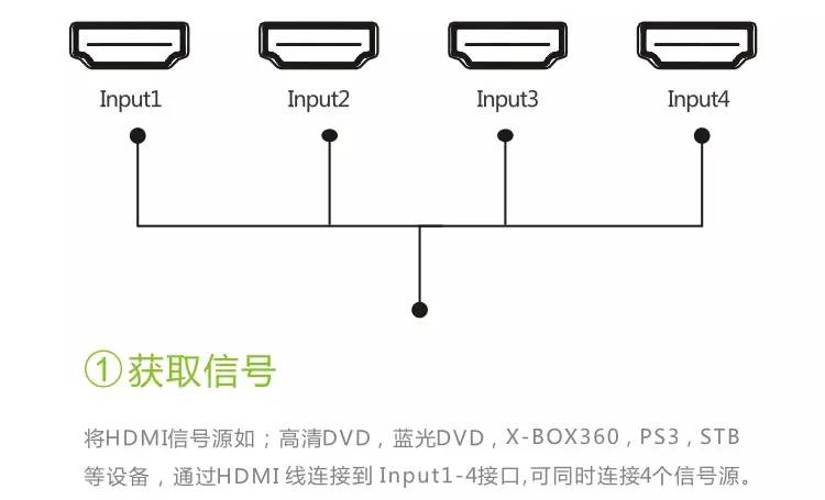 ce-link的hdmi线怎么样,ce-link音频转换器怎么样