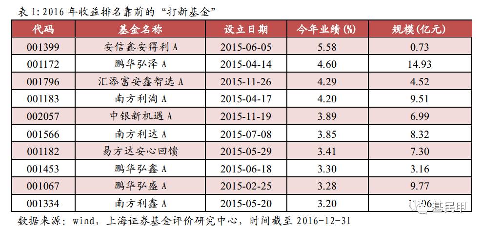 打新基金购买详细操作步骤,如何选择打新股票