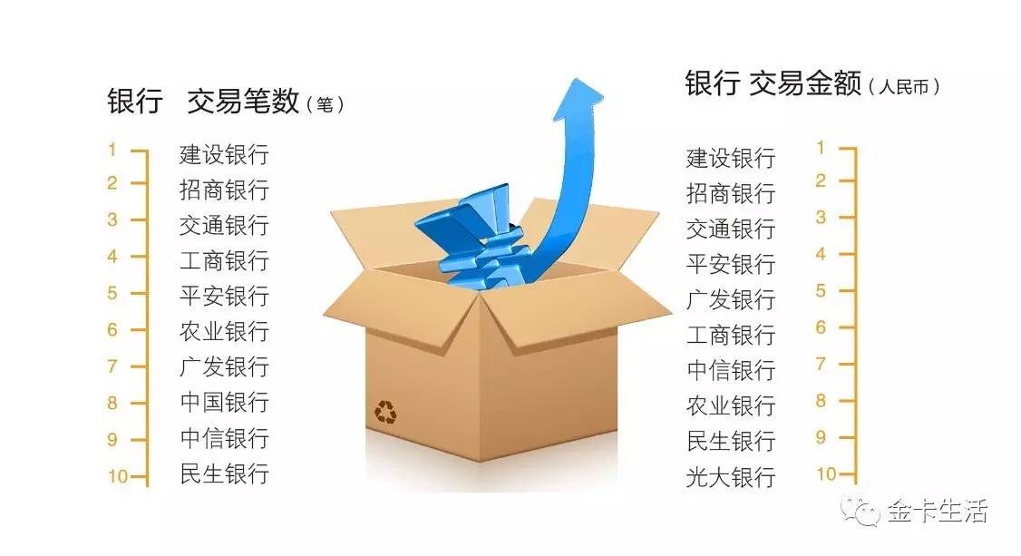 「金卡奖来也」人以群分从来不是一句空话比如邮储银行的持卡人就是爱看电影建设银行的持卡人都是知识分子其他的自己看吧