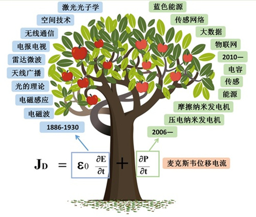 压电式纳米发电机的应用,爱因斯坦纳米发电技术