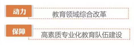 Word天！国际教育、城乡一体、学有优教……2020年的青岛教育太厉害！