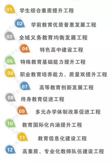 Word天！国际教育、城乡一体、学有优教……2020年的青岛教育太厉害！