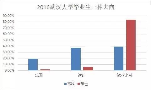 中国最美的大学武汉大学,中国最美大学武汉大学