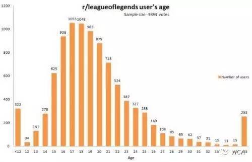 寒假到了玩什么游戏,寒假做什么线上项目可以赚钱