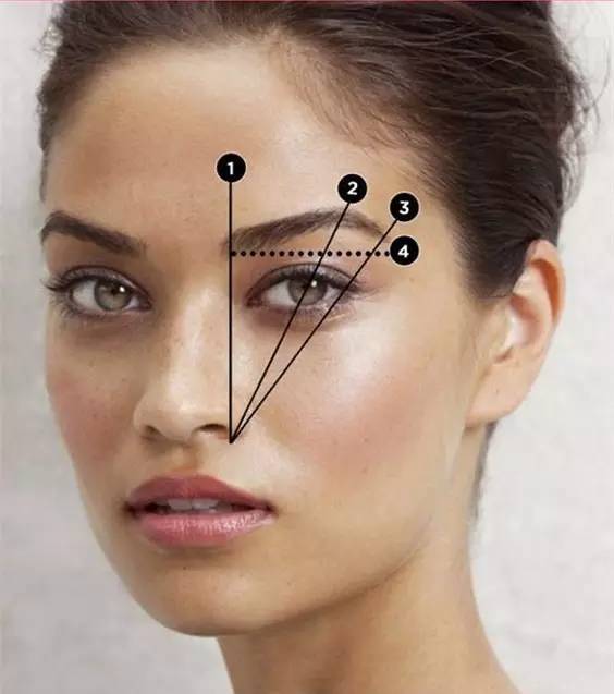 化妆手册入门,详细版新手化妆