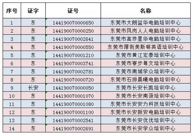 东莞22家培训机构被整改,家长必看当心校外培训机构隐患