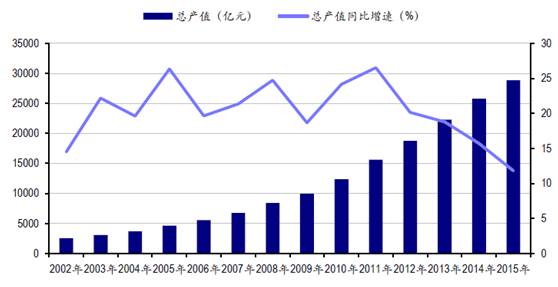 2017药企将迎来结构性机遇，四大优质标的精析
