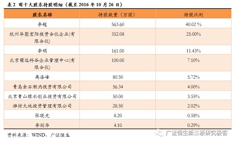 「新三板点将台」易第优,839467:PHP培训领导者,发力机器人培训