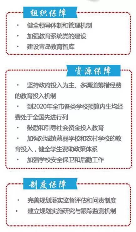Word天！国际教育、城乡一体、学有优教……2020年的青岛教育太厉害！