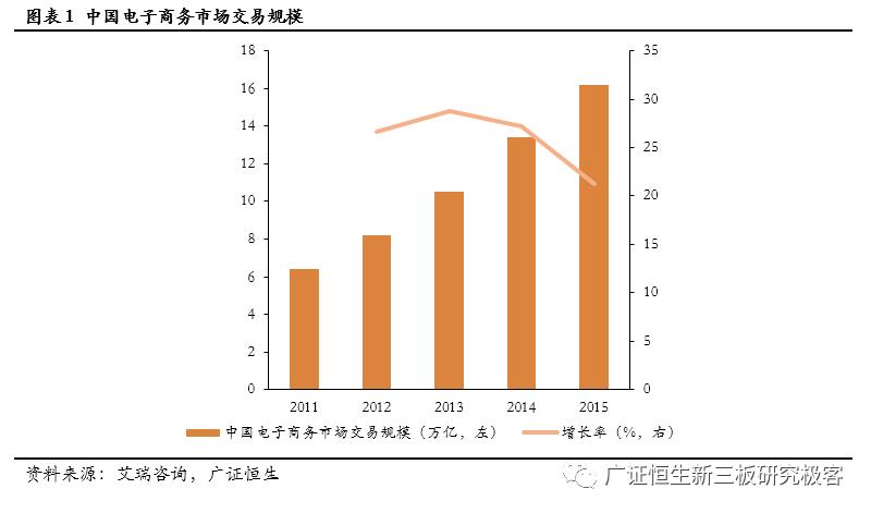 「新三板点将台」易第优,839467:PHP培训领导者,发力机器人培训
