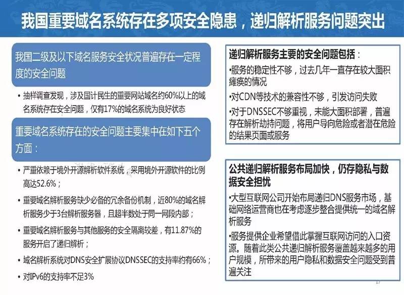 中国cnc数量排行榜,cn域名注册量