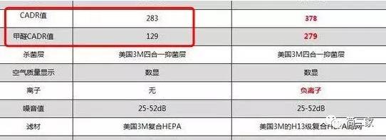 你是真精致还是穷讲究,就看你舍不舍得给自己买这13件东西了