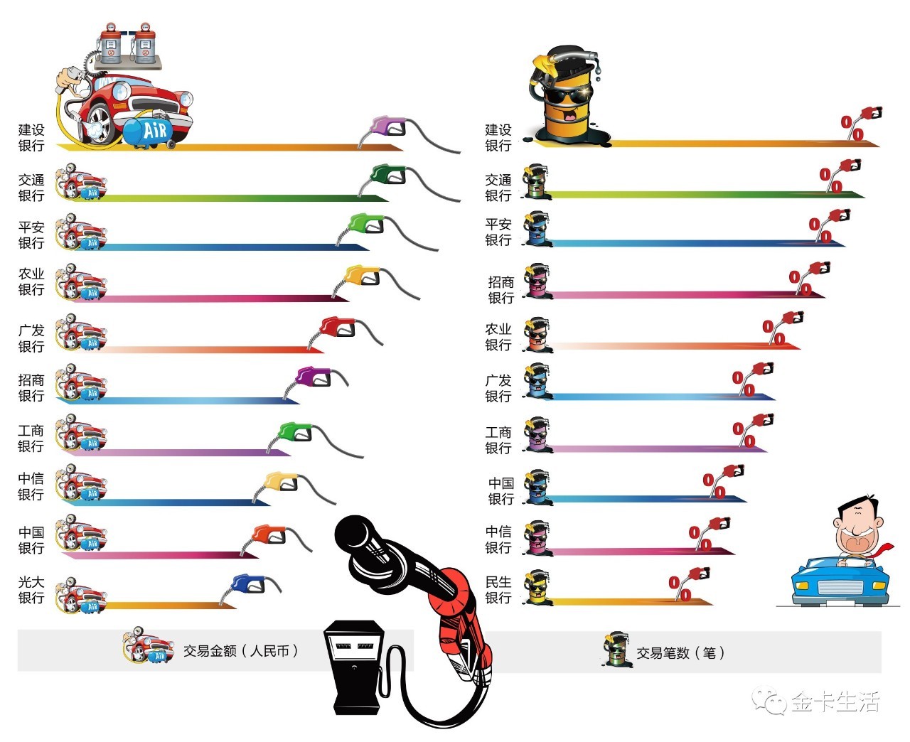 「金卡奖来也」人以群分从来不是一句空话比如邮储银行的持卡人就是爱看电影建设银行的持卡人都是知识分子其他的自己看吧