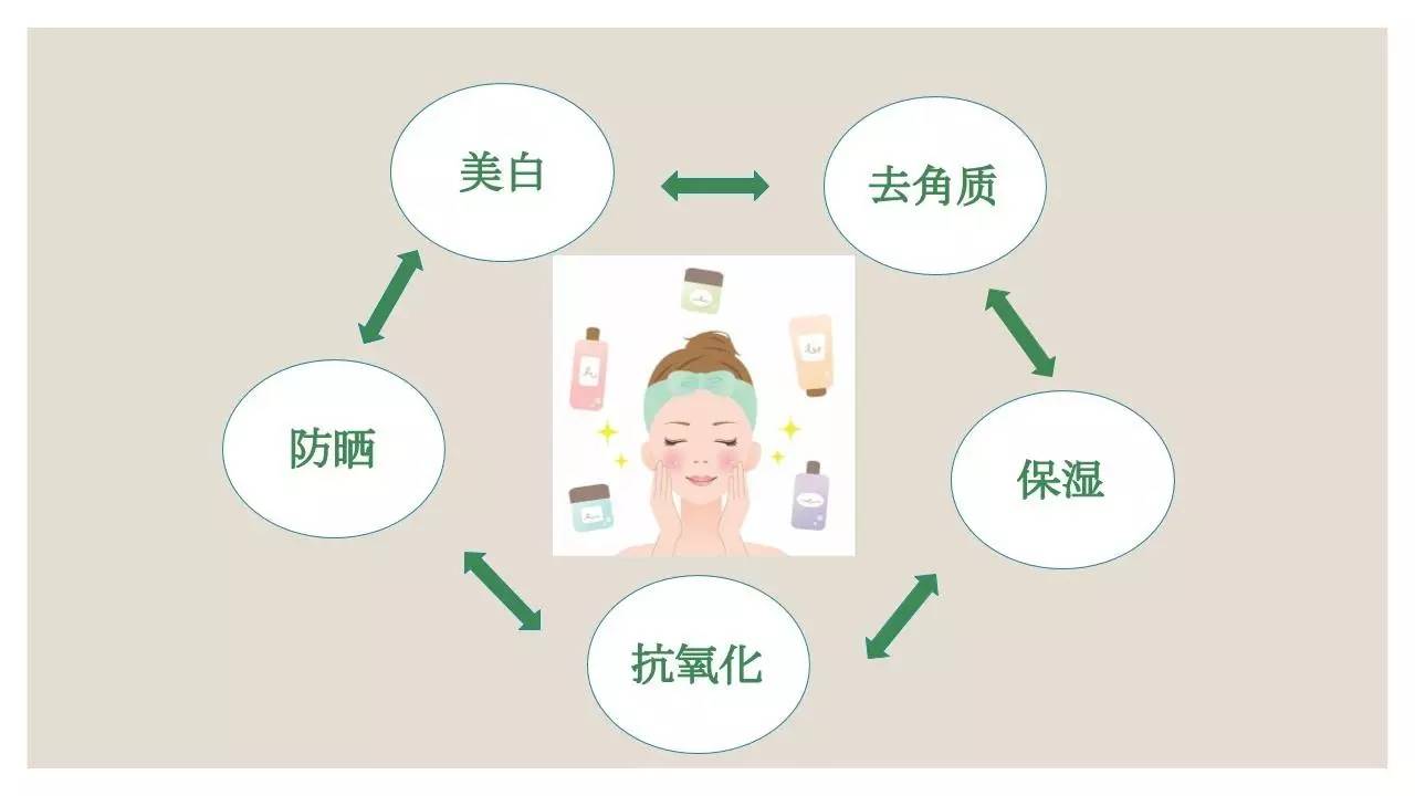 新人报到｜想比范冰冰还要白？美白过程你一定要注意这些