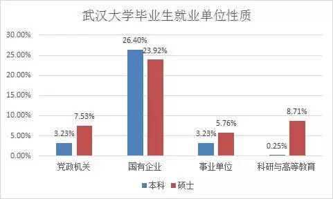 中国最美的大学武汉大学,中国最美大学武汉大学