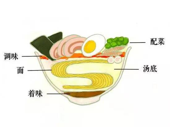 过年回家前，我准备天天慵懒性感地吃碗面