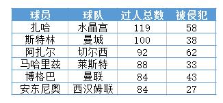 非洲杯没意思不值得看？错了！其实非洲杯也是星光灿烂！