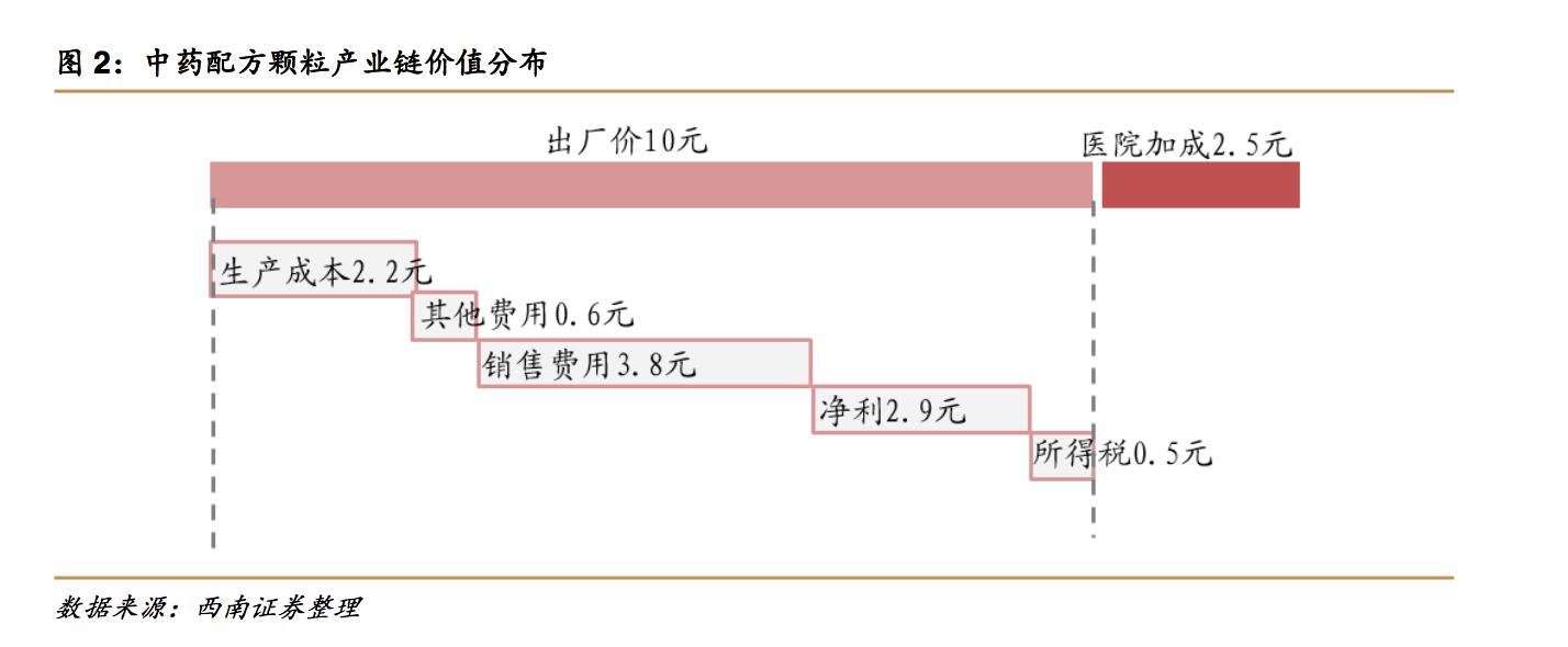 中药饮片与中药配方颗粒的发展,配方颗粒与传统中药饮片的优点