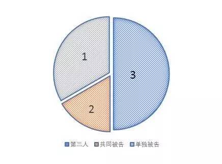 中国足协为什么不被问责,中国足协能不能作为被告