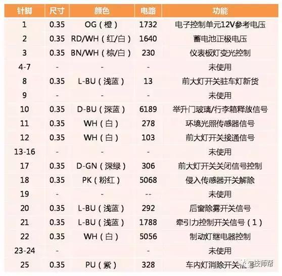 雪佛兰科帕奇p0101故障码解决办法,科帕奇故障图标识别