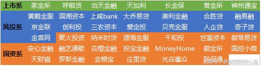 背景系平台怪圈，国资系、风投系、上市系年前易中枪？