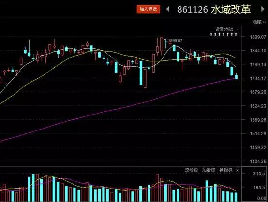 麟龙炒股软件好用吗,股民对麟龙软件的评价