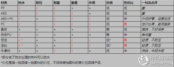 国产箱包性价比高,国产的箱包拉杆箱