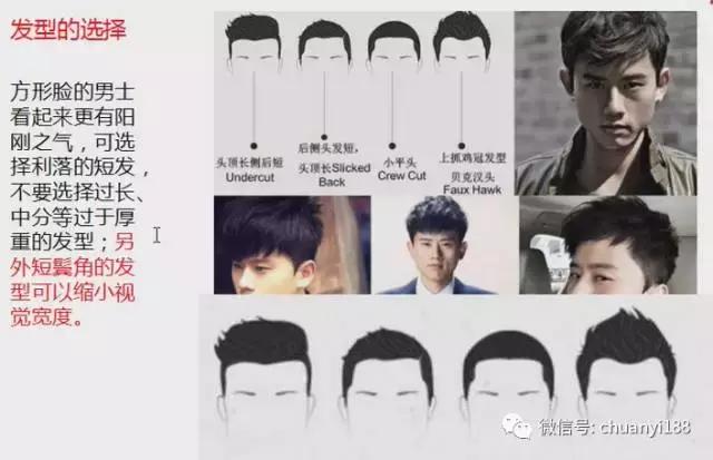 男士扫一扫脸型配发型小程序,看男士脸型怎么设计发型