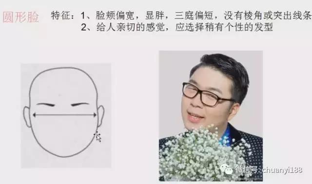 男士扫一扫脸型配发型小程序,看男士脸型怎么设计发型