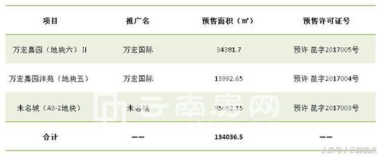 昆明水岸晴沙别墅最新房价,昆明水岸晴沙二手房