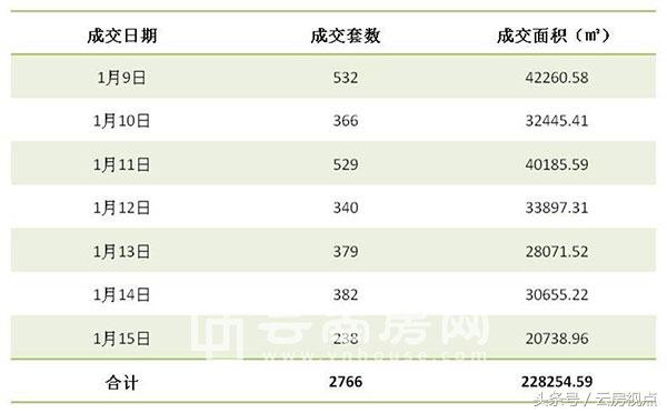 昆明水岸晴沙别墅最新房价,昆明水岸晴沙二手房