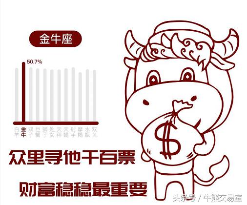 最能炒股赚钱的星座,最会玩股票的星座