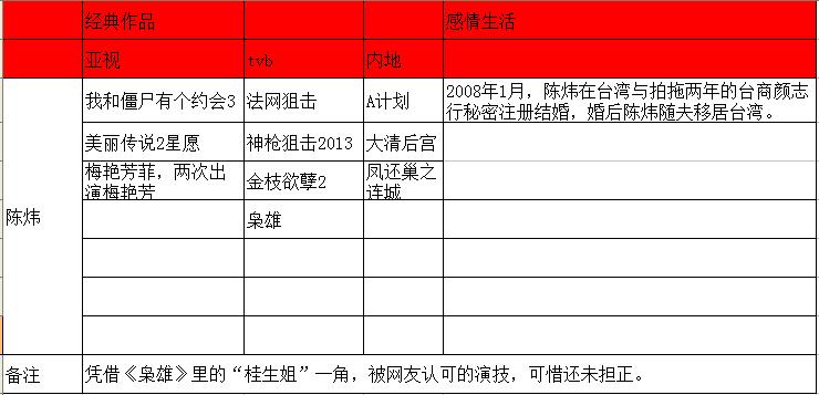 亚视一姐有哪些人,亚视一姐真实身份