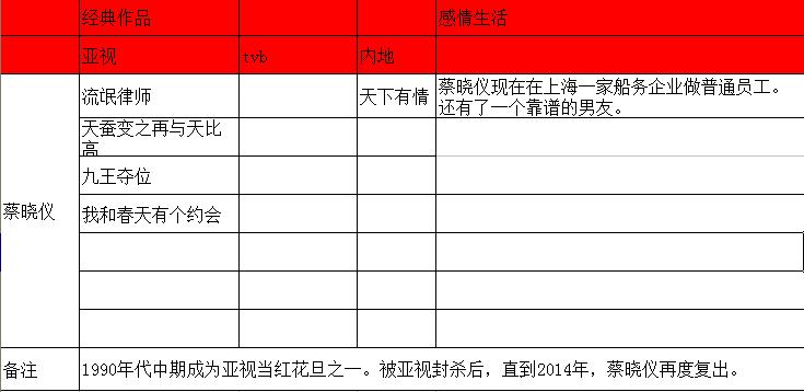 亚视一姐有哪些人,亚视一姐真实身份